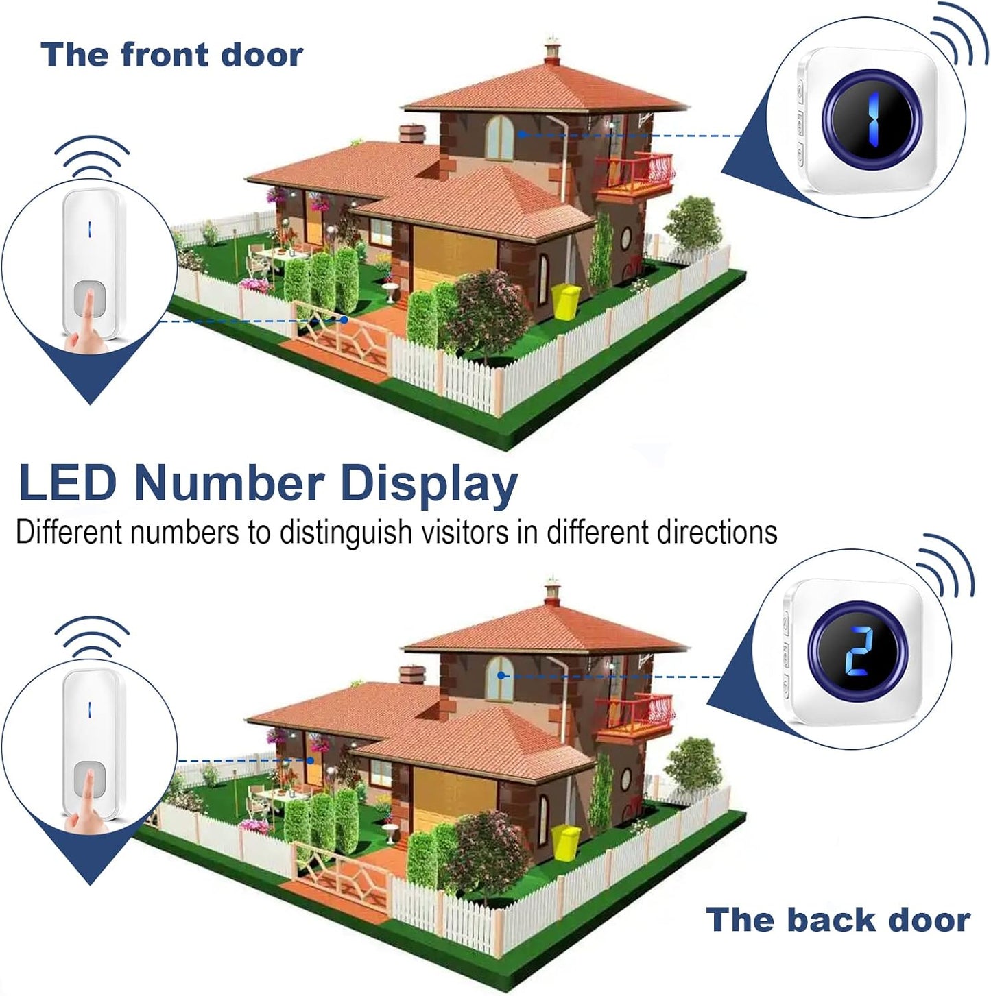 Wireless Doorbell Plug-In Chime Kit with LED Number Display