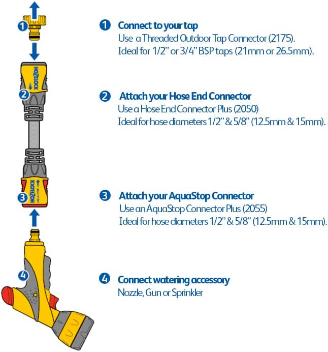 Hozelock Hose Connector Plus 12.5–15mm
