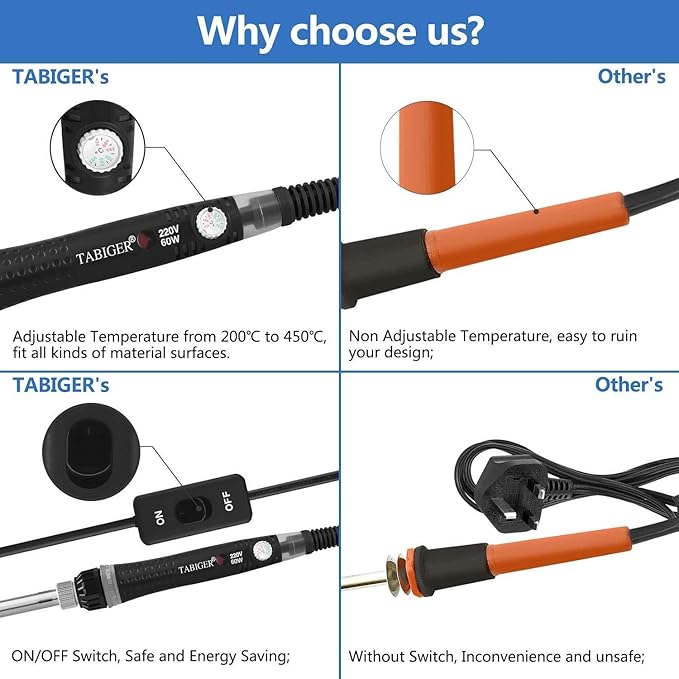 Tabiger Soldering Iron Kit 60W
