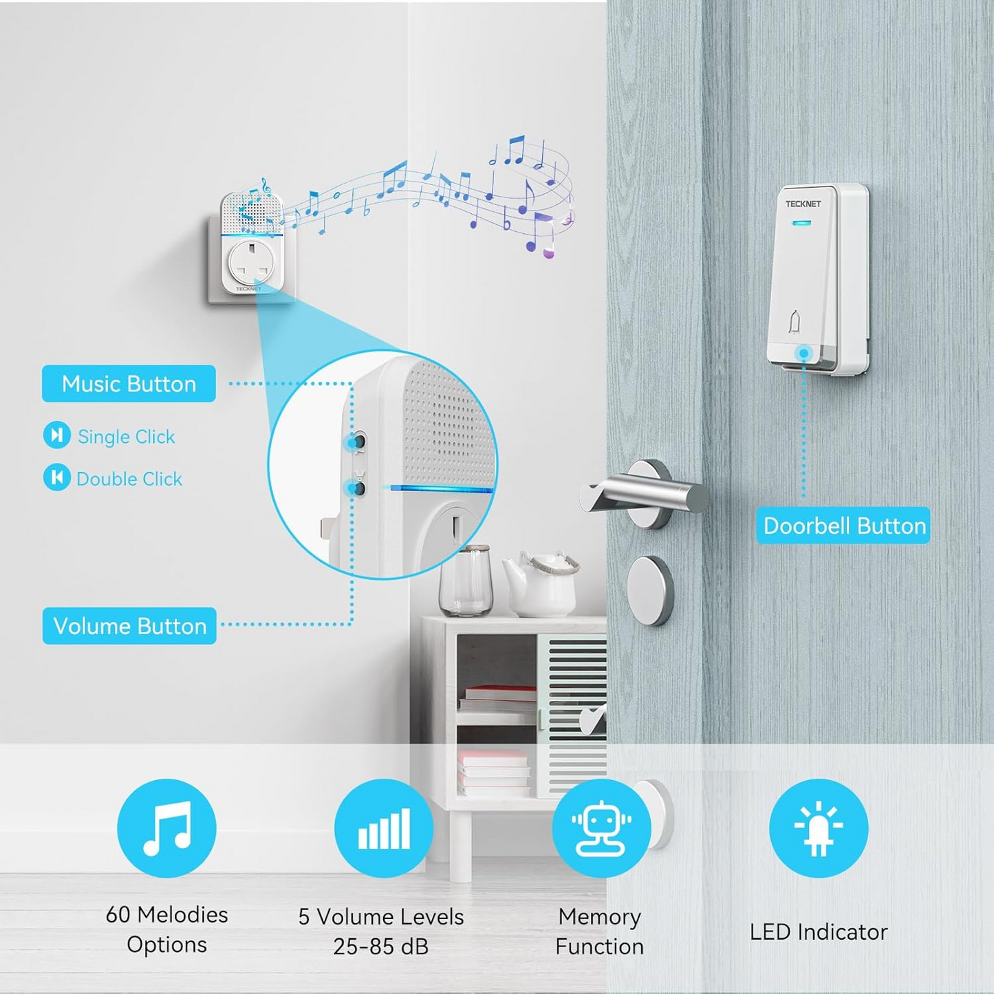 Wireless Self-Powered Doorbell with Plug-In LED Receiver – 1300ft Range