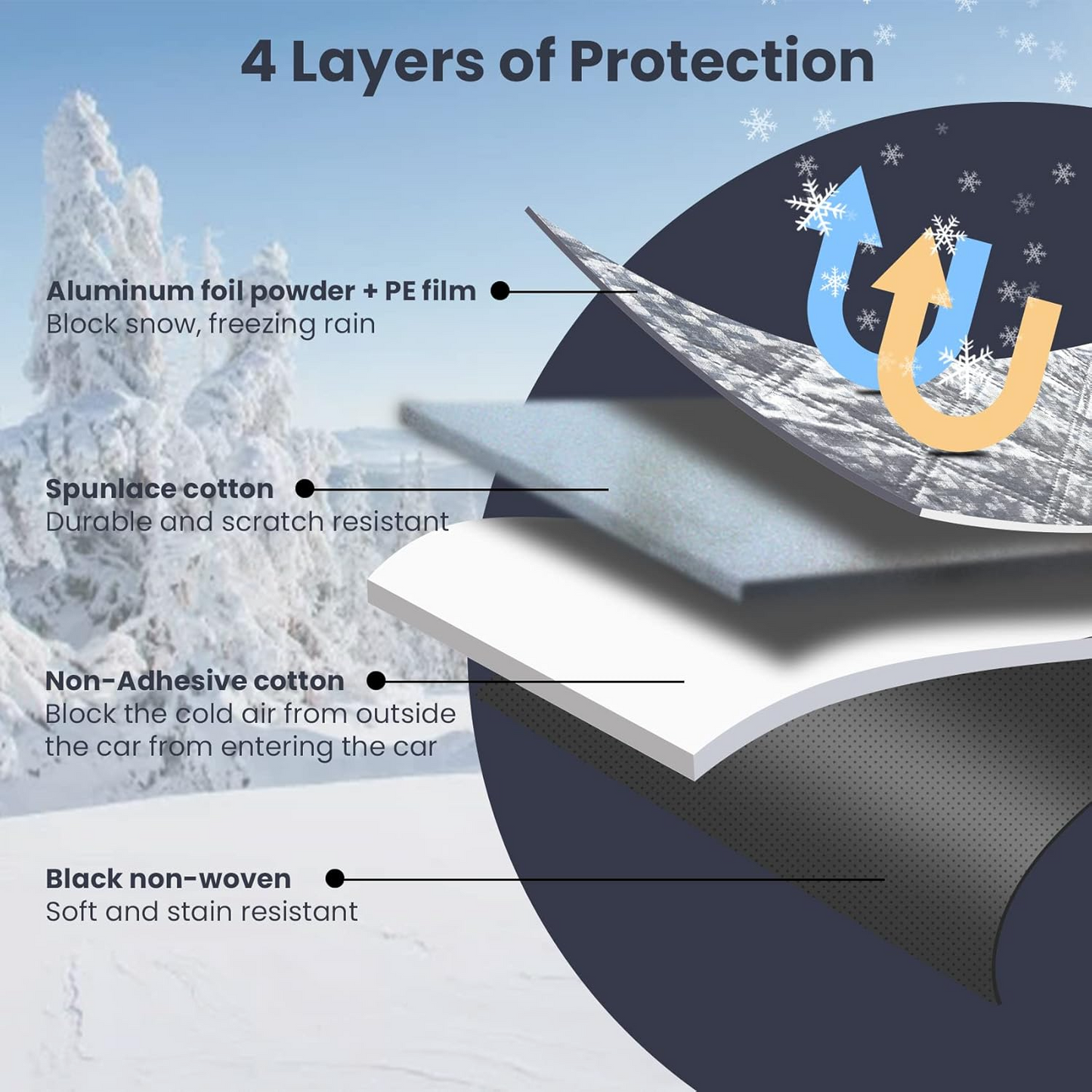 Car Front Window Cover – Winter Windshield Ice Protection Film